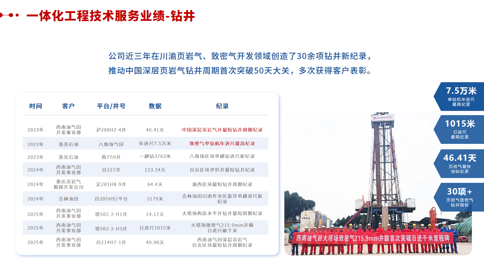 钻井业绩2.png