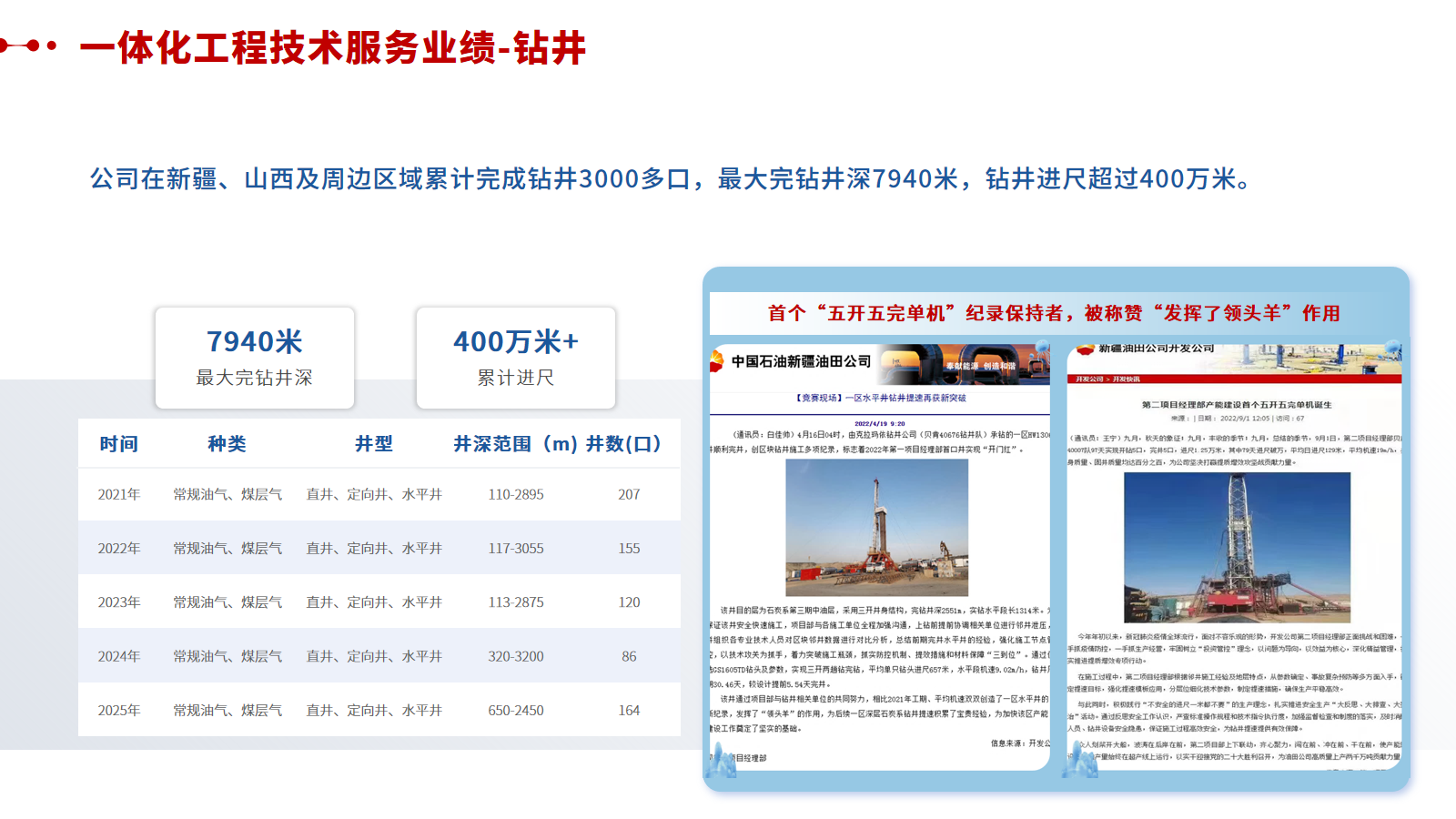 钻井业绩3.png