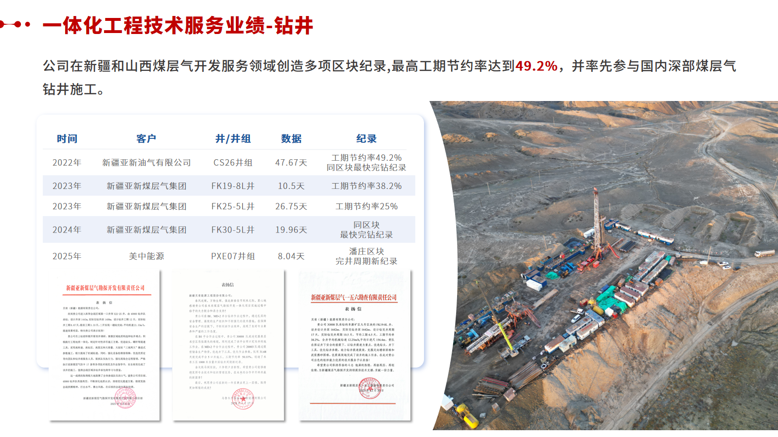 钻井业绩4.png